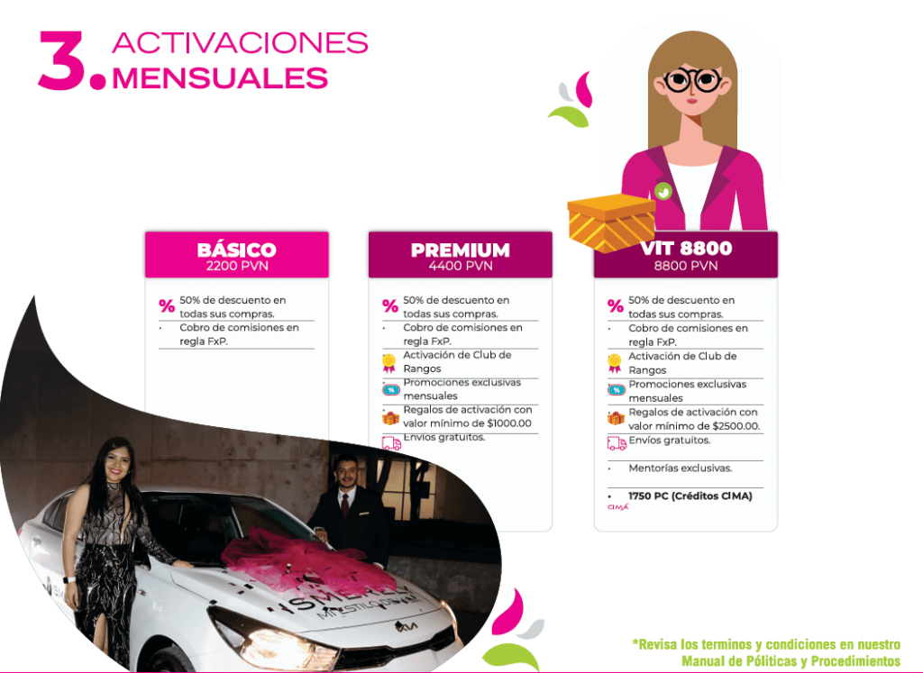 activaciones