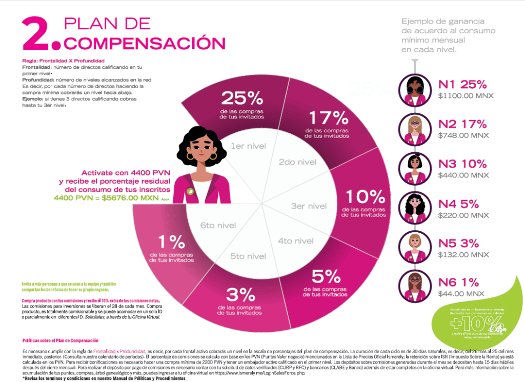 compensacion